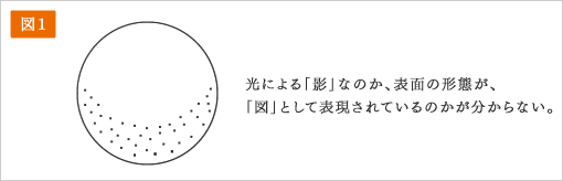 科学スケッチの方法 | 学習塾PIC（ピー・アイ・シー）