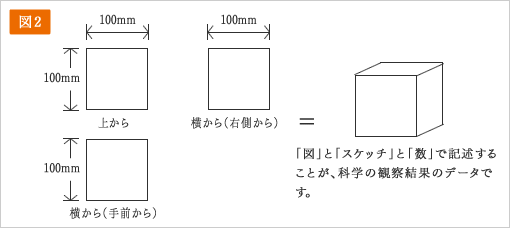 図2